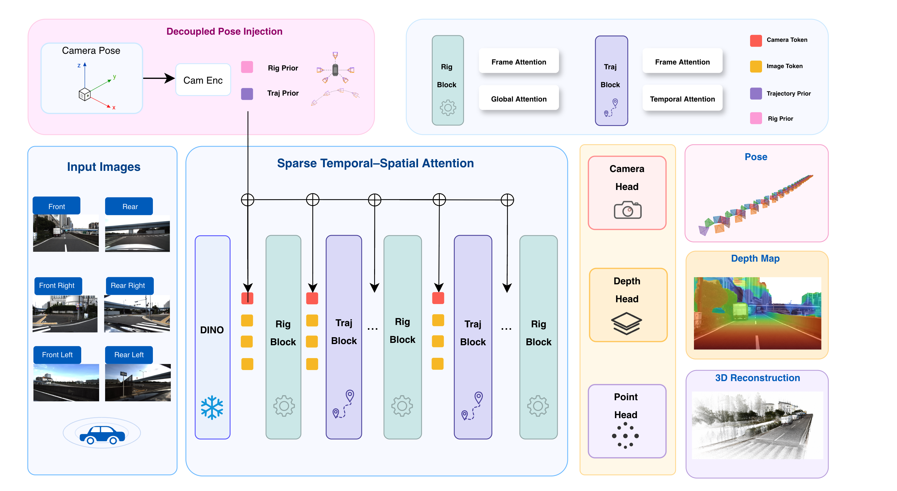 TRIG framework overview